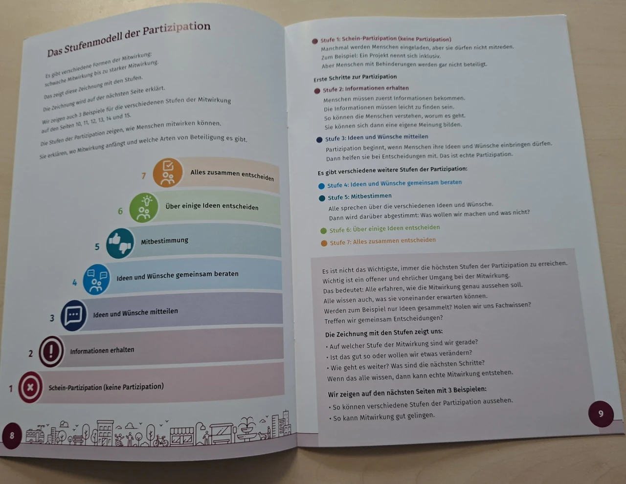 Doppelseitige Brosch&uuml;renansicht mit dem Titel "Das Stufenmodell der Partizipation". Links eine Grafik aus sieben farbigen Halbkreisen, nummeriert von 1 bis 7, mit den Beschriftungen: 1. Schein-Partizipation (keine Partizipation), 2. Informationen erhalten, 3. Ideen und W&uuml;nsche mitteilen, 4. Ideen und W&uuml;nsche gemeinsam beraten, 5. Mitbestimmung, 6. &Uuml;ber einige Ideen entscheiden, 7. Alles zusammen entscheiden. Rechts Text mit Erl&auml;uterungen der einzelnen Stufen und Hinweisen zur praktischen Umsetzung. Unten befindet sich eine lila Leiste mit einer gezeichneten Stadtsilhouette. Seitenzahlen: 8 und 9.